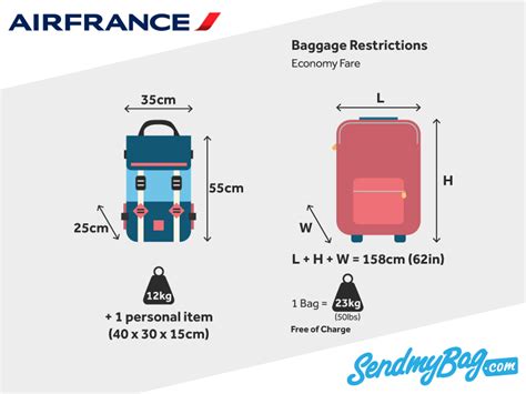 air france personal item size